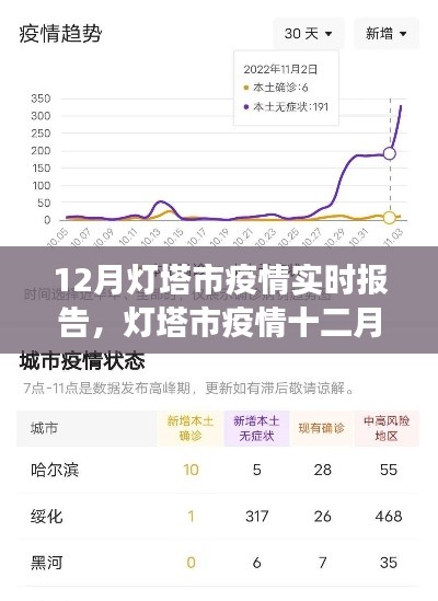 灯塔市疫情十二月实时报告,背景、进展与影响综述
