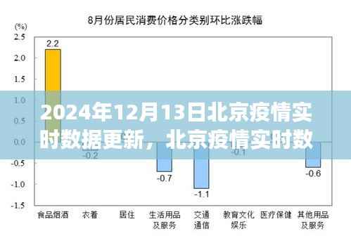 北京疫情实时数据更新下的思考,聚焦防控与公众视角的探讨(2024年12月13日)