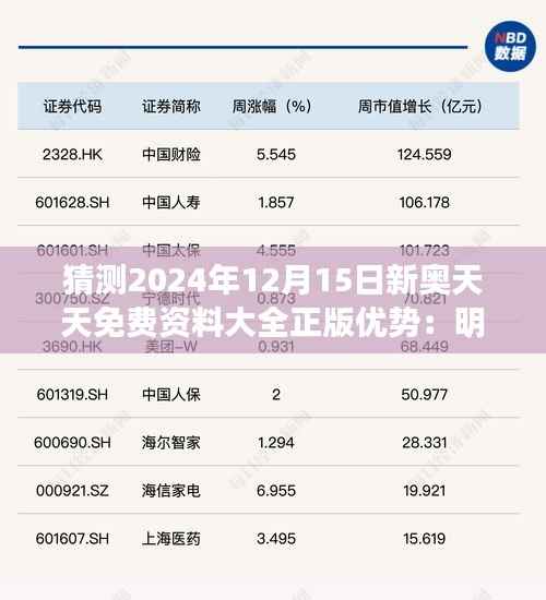猜测2024年12月15日新奥天天免费资料大全正版优势:明日之星的免费讲座资源新纪元