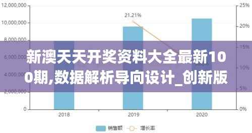 新澳天天开奖资料大全最新100期,数据解析导向设计_创新版1.811