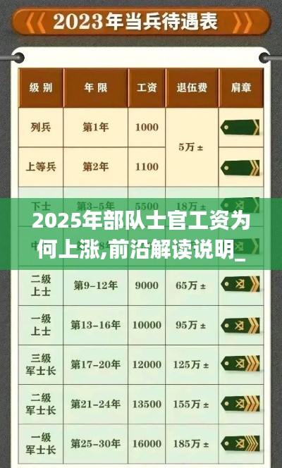 2025年部队士官工资为何上涨,前沿解读说明_终极版7.239
