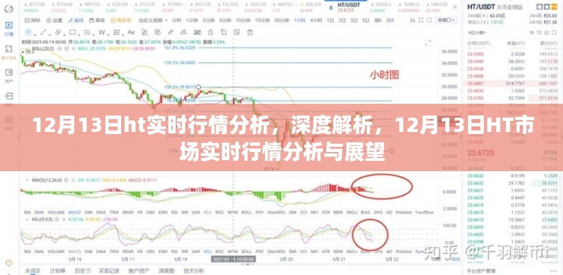 12月13日HT市场实时行情深度解析与未来展望