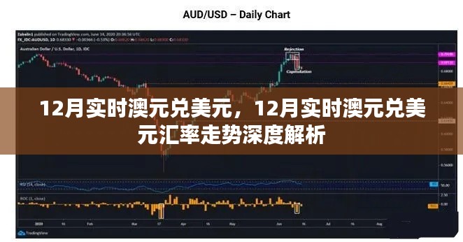 12月澳元兑美元汇率走势深度解析,实时数据与预测