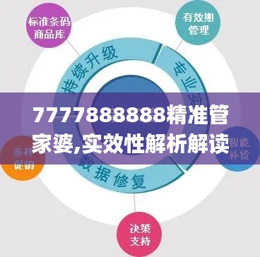 7777888888精准管家婆,实效性解析解读_L版9.303