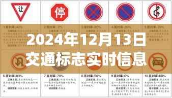 洞悉未来交通动态,2024年实时交通标志信息缩略图与概览