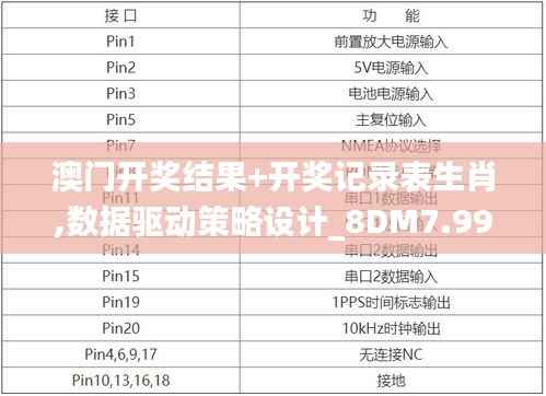 澳门开奖结果+开奖记录表生肖,数据驱动策略设计_8DM7.993