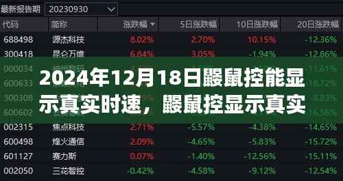 鼹鼠控显示真实时速，技术进步的双刃剑效应揭秘
