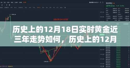 深度解析,近三年12月18日黄金走势回顾与实时黄金走势展望