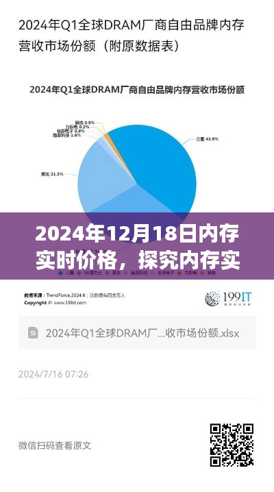 2024年12月18日内存实时价格动态观察与观点