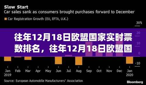 往年12月18日欧盟国家实时票数排名,洞悉民主选举动态与脉搏