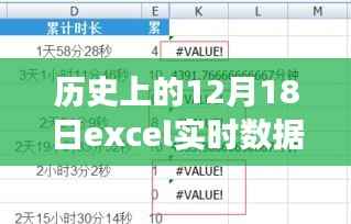 历史上的12月18日,Excel数据与自然换算的奇妙之旅,探寻内心平静的旅程