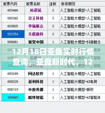 亚盘新时代,智能实时行情查询系统引领市场变革