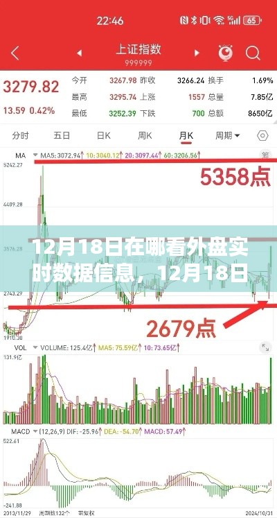 12月18日外盘实时数据获取指南,全方位教你如何查看和获取外盘实时数据信息