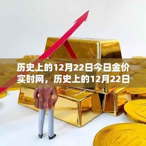 历史上的黄金价值重塑,科技引领黄金投资新时代,今日金价实时网助你洞悉市场动态
