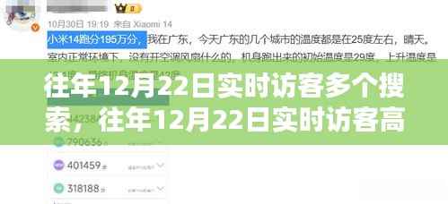 揭秘往年12月22日实时访客高峰背后的秘密,深度解析小红书搜索趋势背后的故事