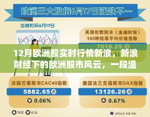 新浪财经带你领略欧洲股市风云，温馨的股市之旅实时播报