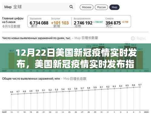 美国新冠疫情实时发布指南,初学者与进阶用户操作指南(12月22日更新)