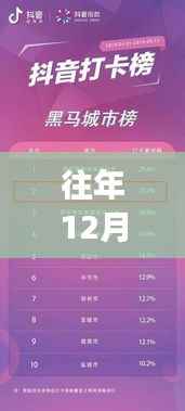 揭秘,往年12月27日抖音热门登顶策略与技巧揭秘!如何有效冲上抖音热门?