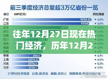 历年12月27日经济风云回顾,热门事件及其深远影响