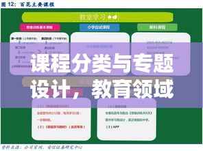 课程分类与专题设计,教育领域精细化探索之道