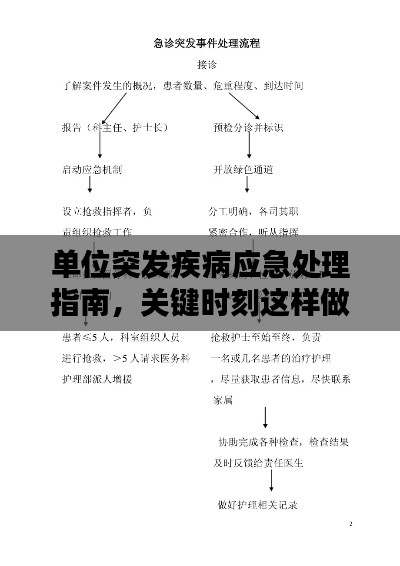 单位突发疾病应急处理指南,关键时刻这样做!