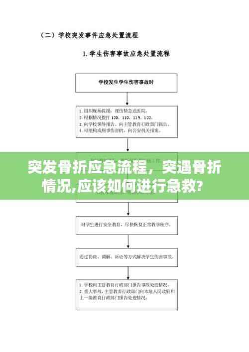突发骨折应急流程,突遇骨折情况,应该如何进行急救?