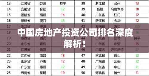 中国房地产投资公司排名深度解析!