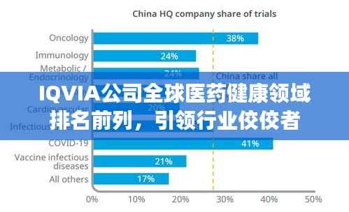 IQVIA公司全球医药健康领域排名前列，引领行业佼佼者