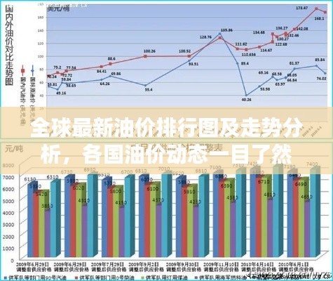 全球最新油价排行图及走势分析,各国油价动态一目了然