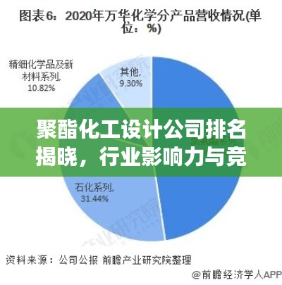 聚酯化工设计公司排名揭晓,行业影响力与竞争优势解析