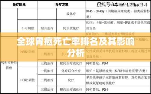 全球胃癌死亡率排名及其影响分析