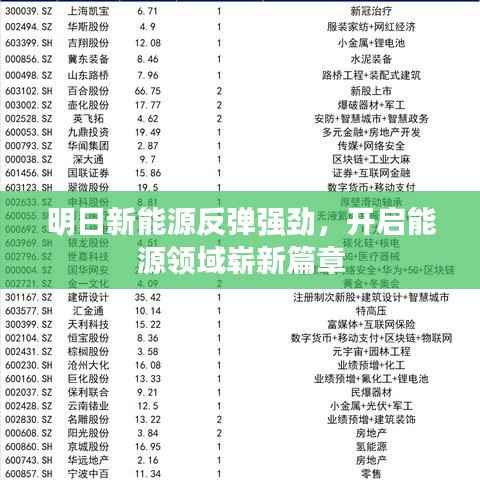 明日新能源反弹强劲，开启能源领域崭新篇章