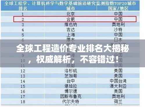 全球工程造价专业排名大揭秘，权威解析，不容错过！