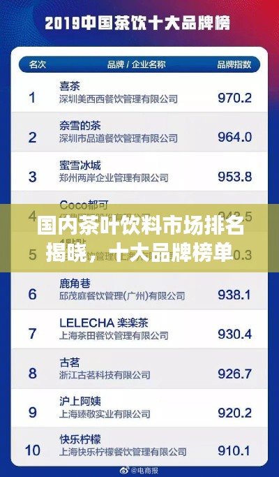 国内茶叶饮料市场排名揭晓，十大品牌榜单