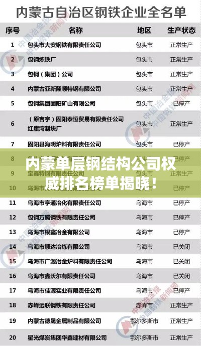 内蒙单层钢结构公司权威排名榜单揭晓!