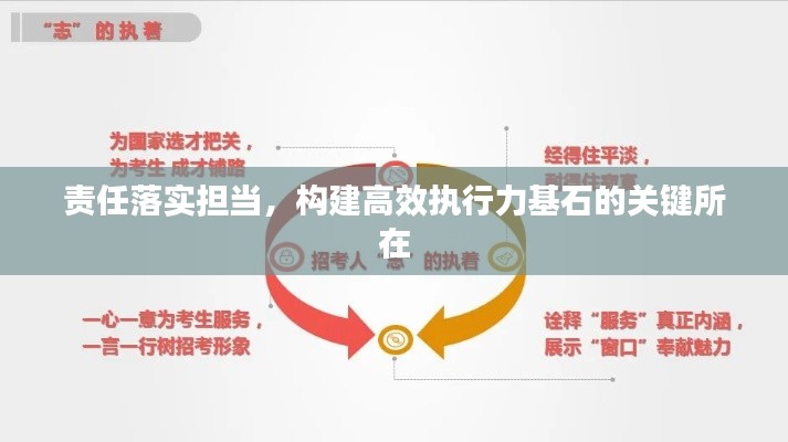 责任落实担当,构建高效执行力基石的关键所在