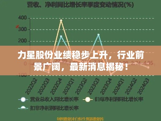 力星股份业绩稳步上升,行业前景广阔,最新消息揭秘!