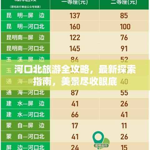 河口北旅游全攻略,最新探索指南,美景尽收眼底