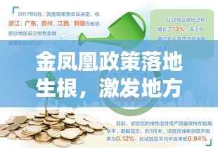 金凤凰政策落地生根,激发地方经济新动能
