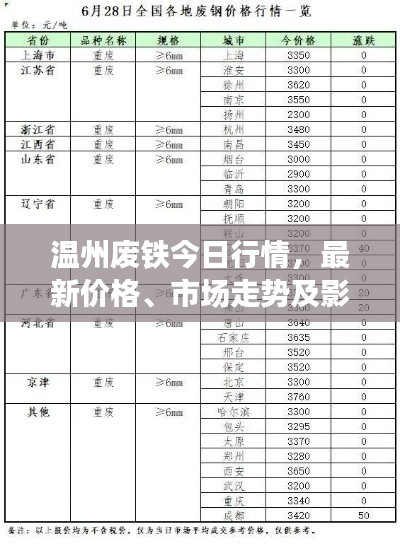 温州废铁今日行情,最新价格、市场走势及影响因素深度解析