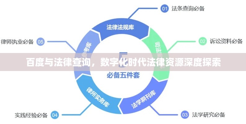 百度与法律查询,数字化时代法律资源深度探索