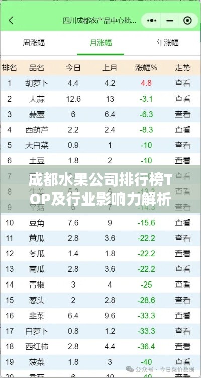 成都水果公司排行榜TOP及行业影响力解析