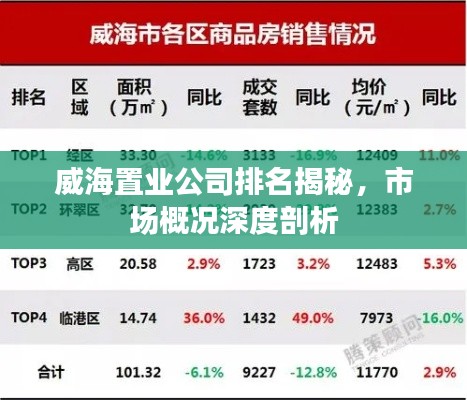 威海置业公司排名揭秘,市场概况深度剖析