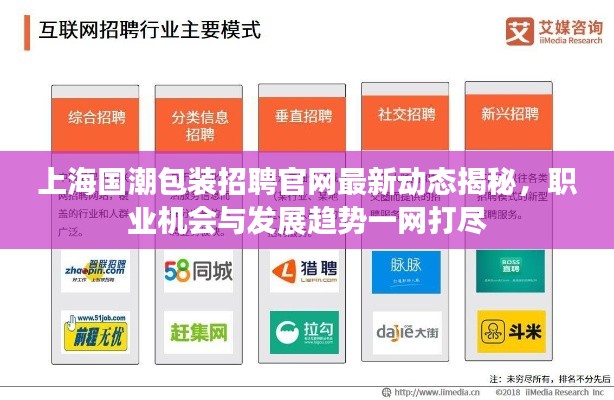 上海国潮包装招聘官网最新动态揭秘，职业机会与发展趋势一网打尽